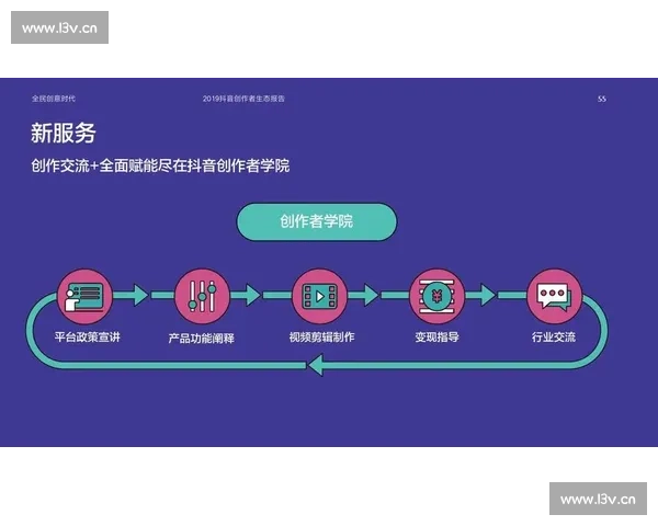 以剪辑平台为核心打造多场景创作者内容生态体系升级路径探析研究